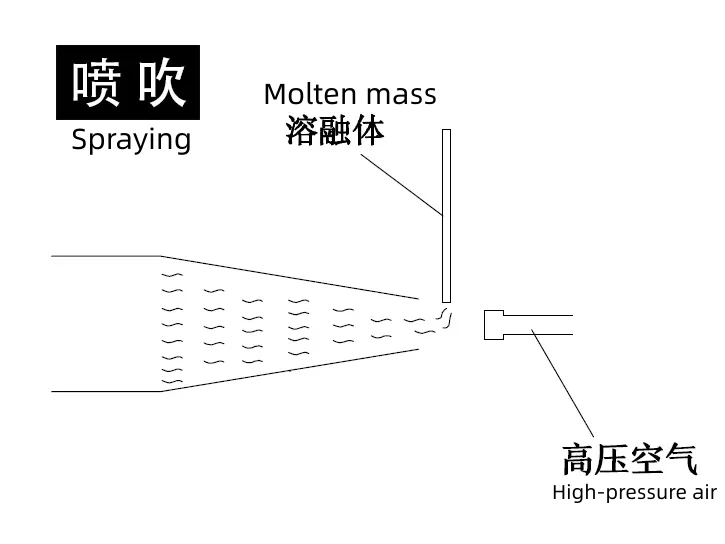 图示

描述已自动生成